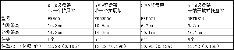 參數(shù)表格.png 參數(shù)表格.png