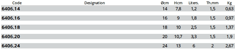 de BUYER-6406深平底燉鍋 de BUYER-6406深平底燉鍋